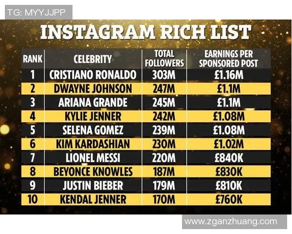 足球明星Instagram粉丝数揭秘谁是社交媒体上的真正王者 足球明星Instagram粉丝数揭秘谁是社交媒体上的真正王者